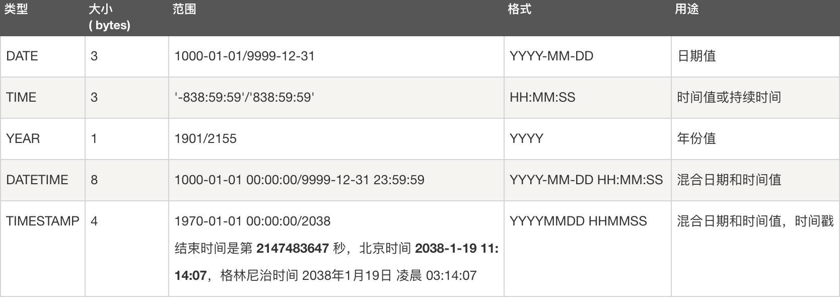 时间类型