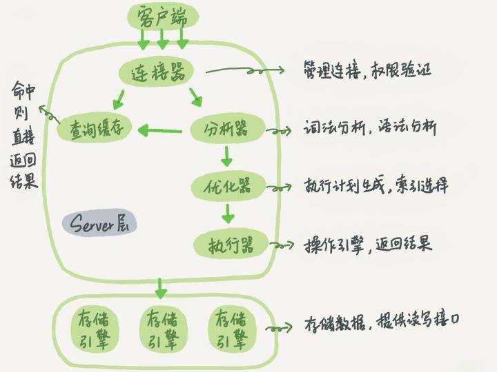 查询流程图
