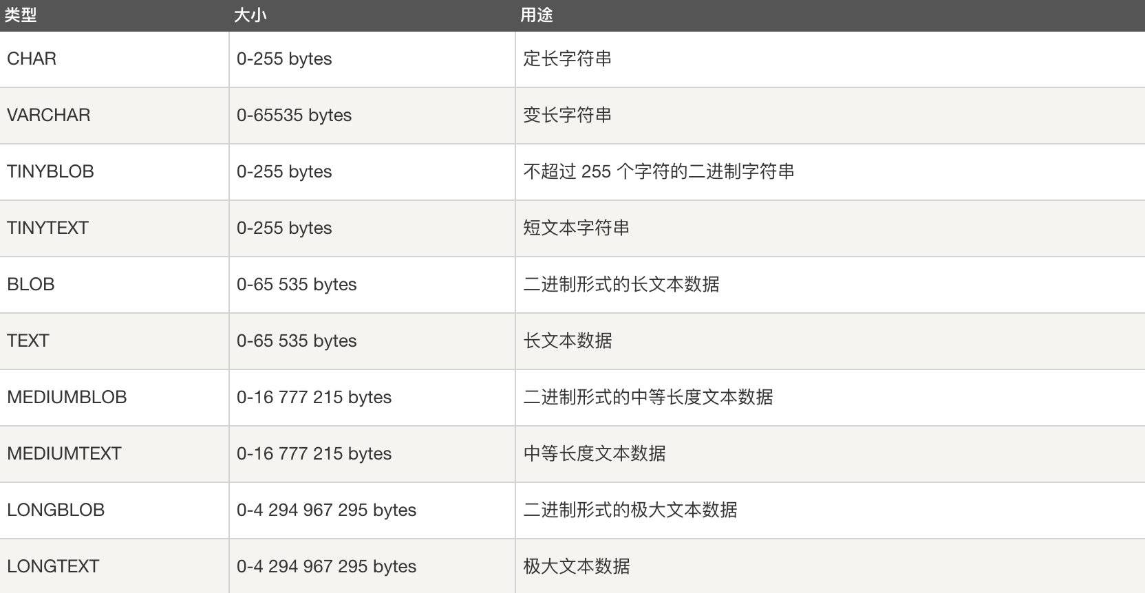 字符串类型