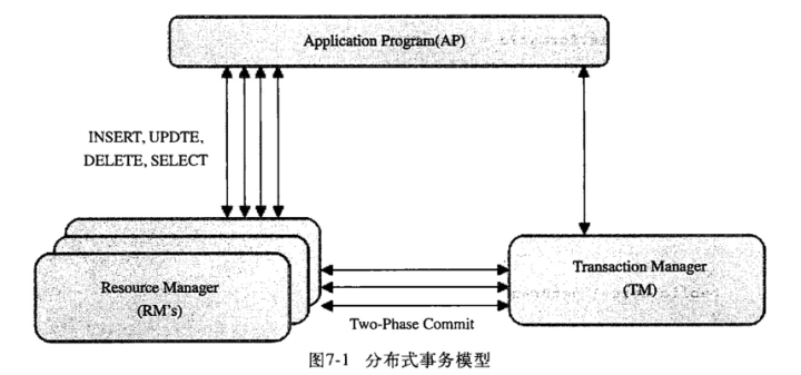 分布式事务模型